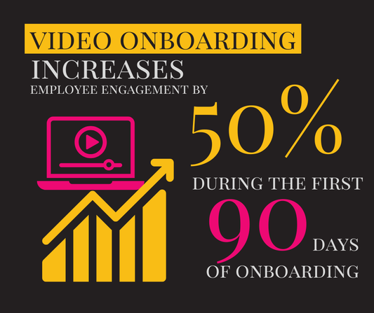 One Time Audio & Video Recording